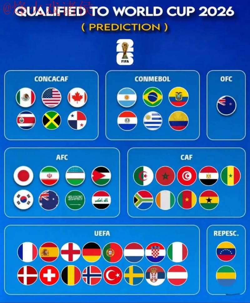 2026世界杯预测最新 2026世界杯预测最新