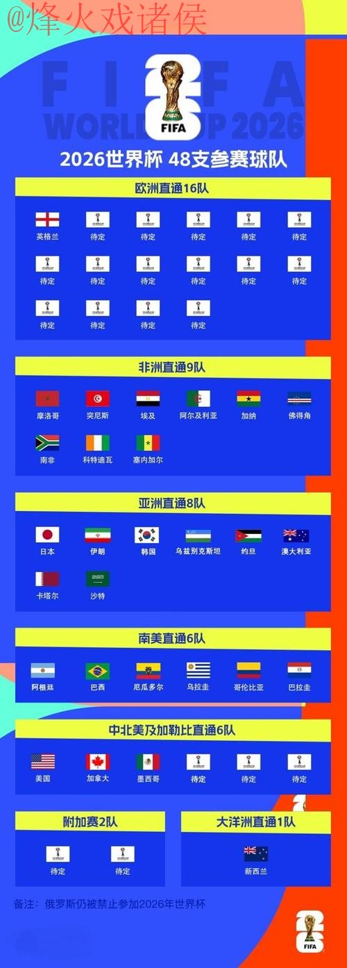 2026世界杯买球排行全站 2026世界杯买球排行全站